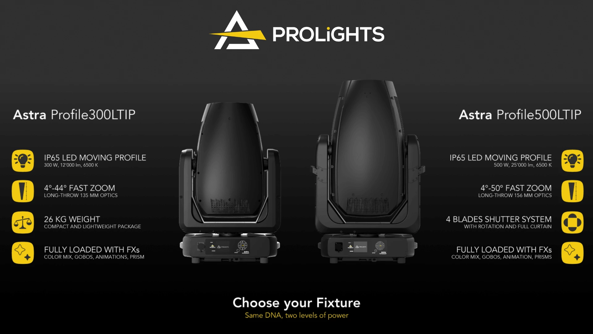 prolights zastupnik hrvatska - prolights astra profile300ltip i prolights astra profile500ltip ip65 long trown led profile - scenska rasvjeta